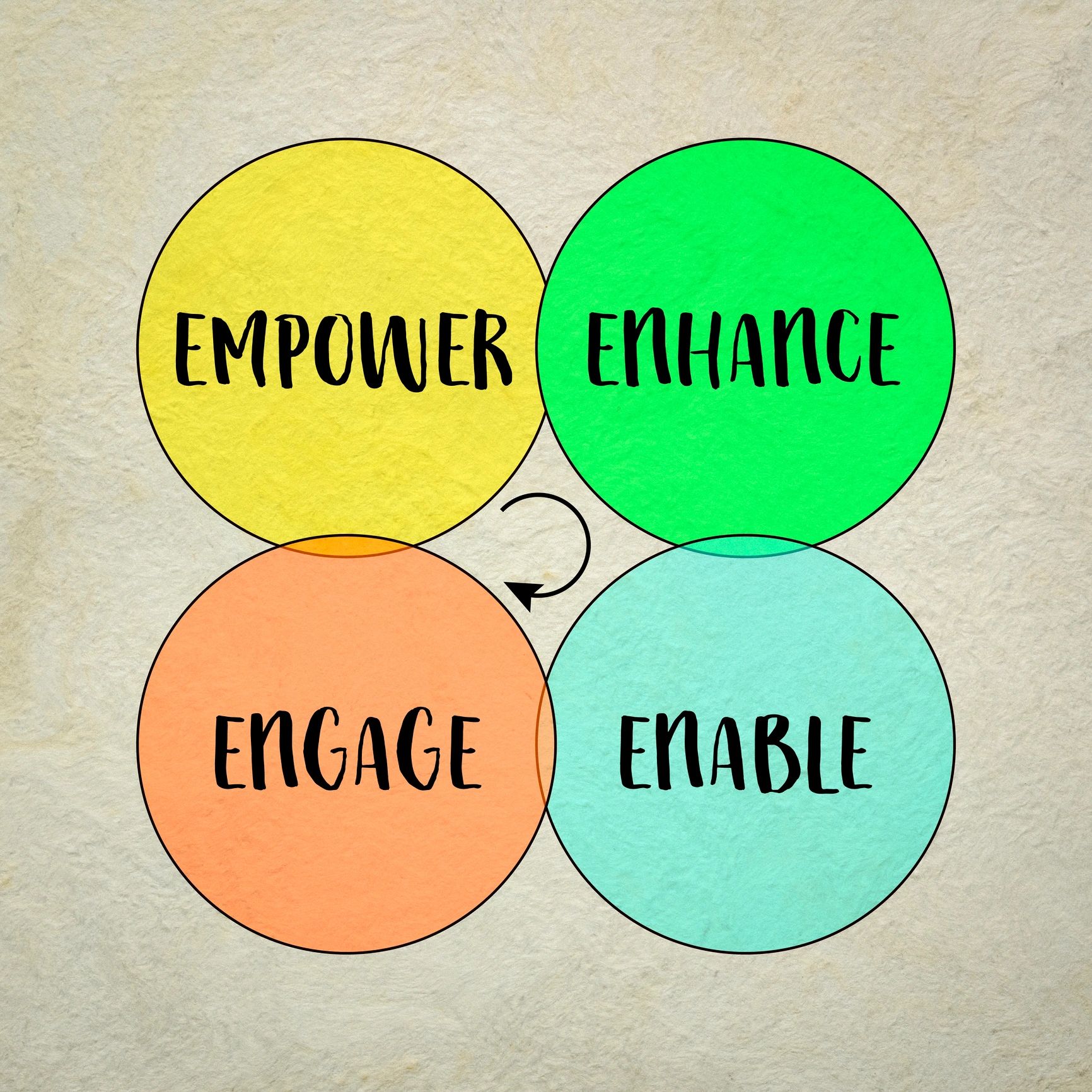 Vision board collage of purpose-driven entrepreneurs